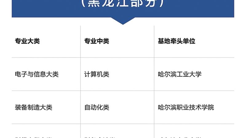 少儿编程加盟品牌怎么选